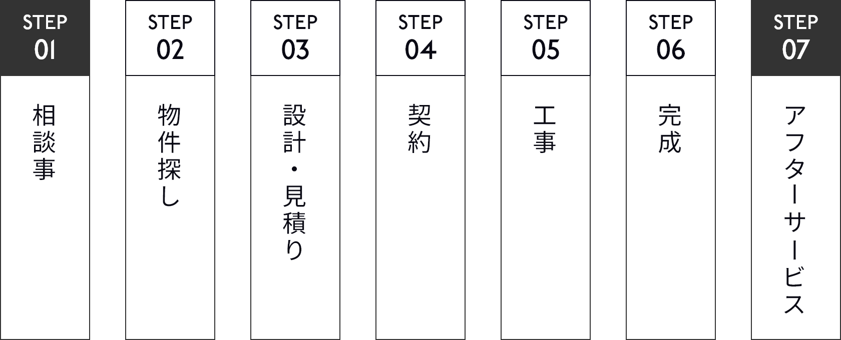ワンストップリノベーションの強み